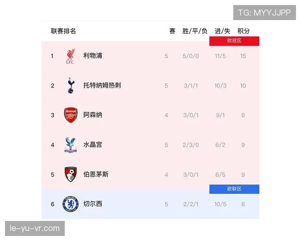 切尔西重建进程仍未完成,对球队本赛季稳定性与战绩提升造成影响。 切尔西重建进程仍未完成,对球队本赛季稳定性与战绩提升造成影响。