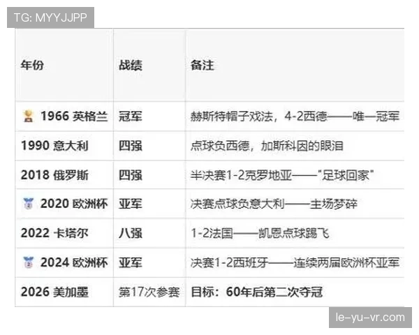 英格兰4-2克罗地亚回顾:L组首轮强强对话战报 英格兰4-2克罗地亚回顾:L组首轮强强对话战报